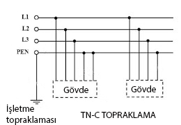 TN-C TOPRAKLAMA