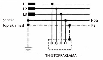 TN-S TOPRAKLAMA
