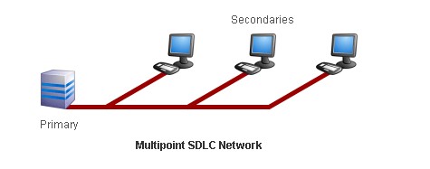SDCL Network