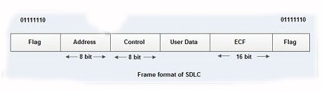 SDLC'nin çerçeve formatı