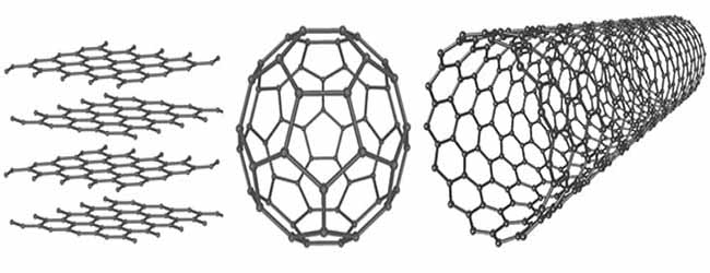 Grafen katmanları, bir buckyball ve bir nanotüp
