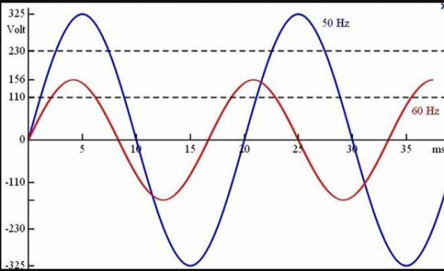 Elektrik frekansları 50 ve 60 Hz